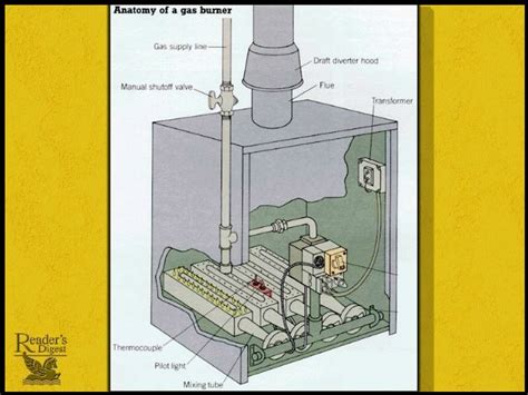 How To Clean Gas Fireplace Pilot Light Fireplace Guide By Linda