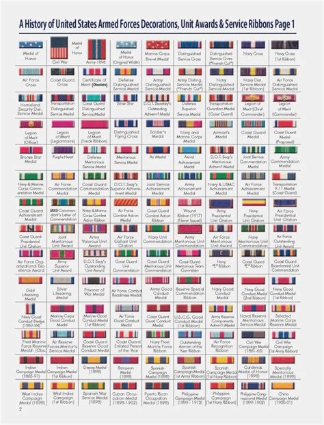 Clean Military Decoration Chart Military Medals Ribbons Chart Usmc ...