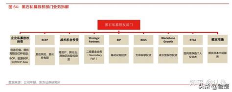 黑石集团研究报告：光阴卌载，全球资本之王是怎样炼成的？ 知乎