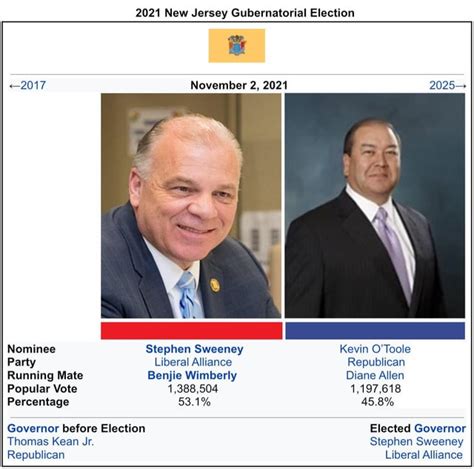 2021 Gubernatorial Elections Timeline 29 4m R Alternatehistory