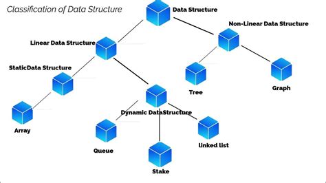 Data Structure With Python Part 2 Introduction Youtube