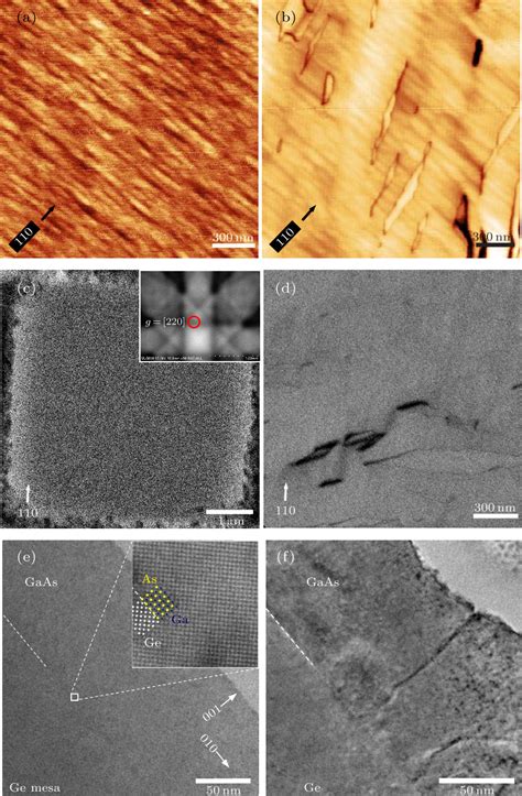 Chin Phys Lett Bufferless Epitaxial Growth Of