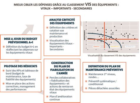 Les démarches et les outils pour réduire les coûts de maintenance