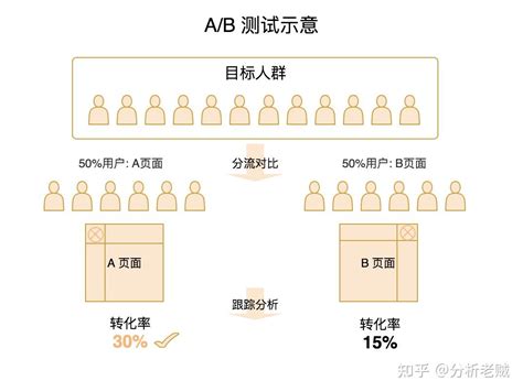 数据分析师的日常工作内容到底有哪些？ 知乎