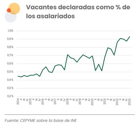 La Gran Paradoja Espa A Lidera El Paro Y Las Empresas No Encuentran