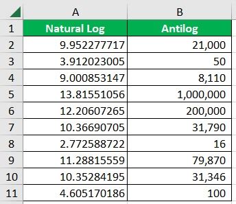 Calculate Antilog In Excel Ways Of Calculting Antilogarithm