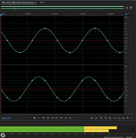 The SOS Audio Test Files