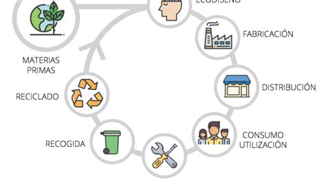 Impactos Positivos Que Tendría La Economía Circular