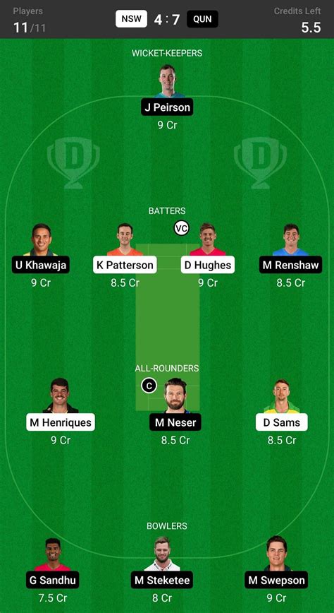 Nsw Vs Qun Dream11 Prediction Fantasy Cricket Tips Todays Playing Xis And Pitch Report For