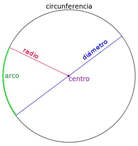 Rectas Notables Del Circulo Prodesma