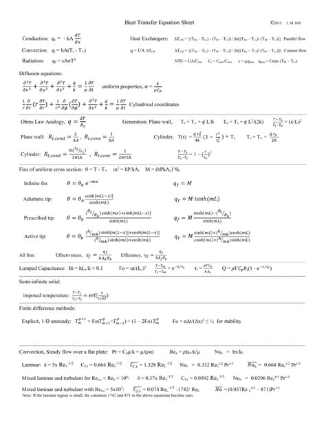 Heat Transfer Equation Sheet