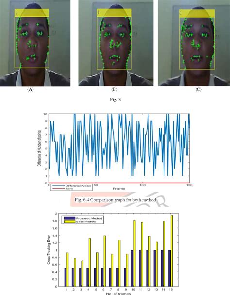 Figure 1 From Face Detection And Tracking Using Combination Of Sdm