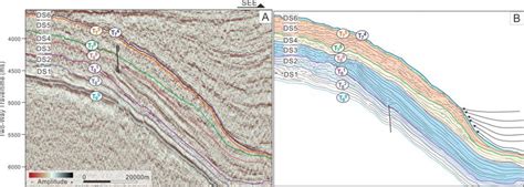 A Uninterpreted Flattened Seismic Section Of Line And B