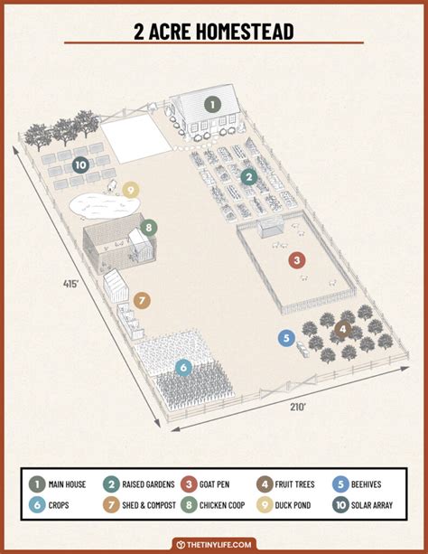 Designing A 2 Acre Homestead Layout The Tiny Life