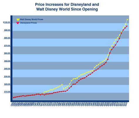 Walt Disney World Ticket Prices 2024 Ynez Emogene