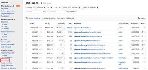 The Ultimate Ahrefs SEO Tool Guide Zeo