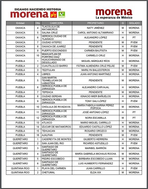 Define Morena Pt Y Verde Candidaturas A Diputaciones Federales Ellos