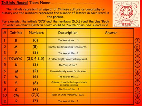 Chinese New Year quiz | Teaching Resources