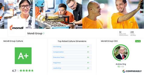 Mondi Group Culture | Comparably