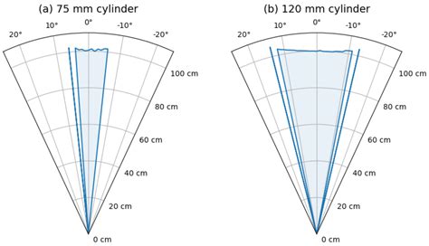 Ultrasonic Sensor Beam Angle - The Best Picture Of Beam