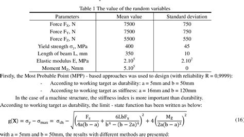 Table 1 From Reliability Based Analysis Of Machine Structures Using