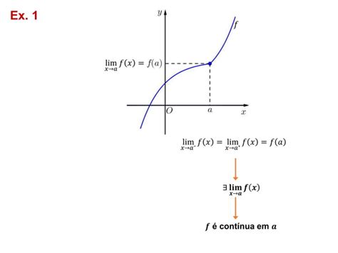 Ppt 1 Continuidade De Funções 12 º Ppsx Download Gratuito