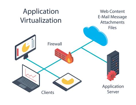 Cloud Computing & Virtualization | JVP Informatics