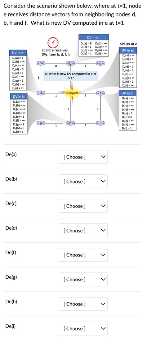 Solved Consider The Scenario Shown Below Where At T Node Chegg