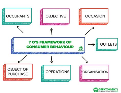 What Is Consumer Behaviour Definition Importance Types Stages