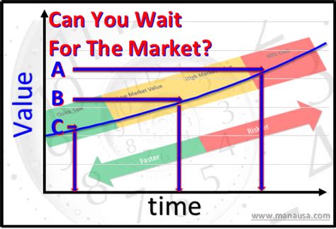 How Your Asking Price Impacts The Sale Of Your Home 