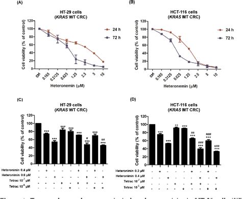 Figure 1 From Heteronemin And Tetrac Induce Anti Proliferation By