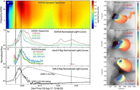 Electromagnetic Emission In Different Spectral Ranges Left And Its