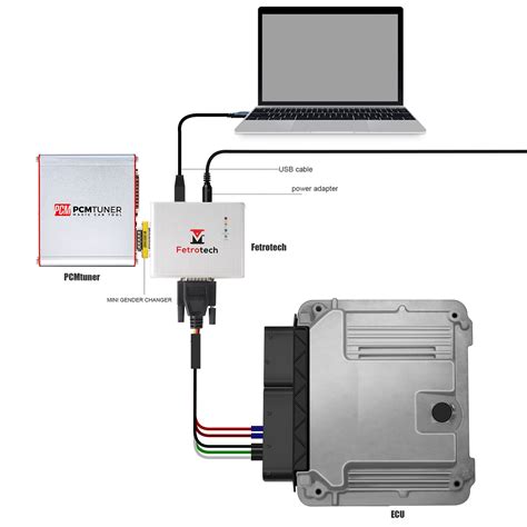 Us Pcmtuner Ecu Programmer Wholesale Pcmtuner Ecu Programmer