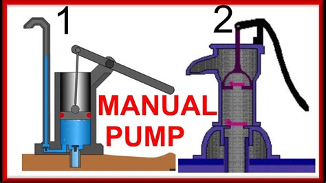 Hand Water Pump Mechanism