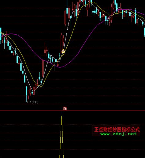 通达信抓住大牛买点指标公式正点财经 正点网