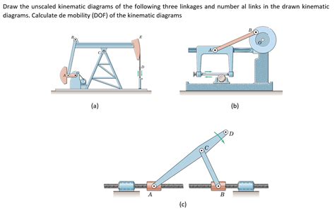 Solved Draw The Unscaled Kinematic Diagrams Of The Following Chegg