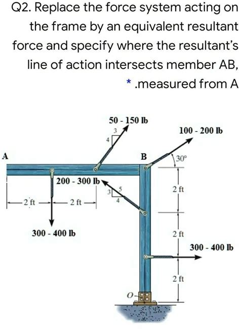 Q Replace The Force System Acting On The Frame By An Eguivalent