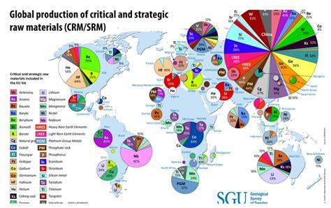 Globalna produkcja surowców krytycznych i strategicznych CRM SRM