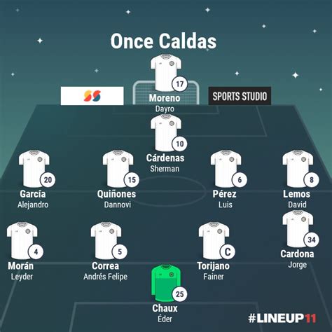 noti Once on Twitter Confirmada Así va el oncecaldas está tarde en