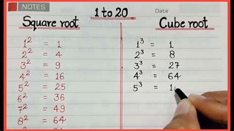 Square Root Of 1 20 Unlock The Secrets Of Basic Mathematics Easily