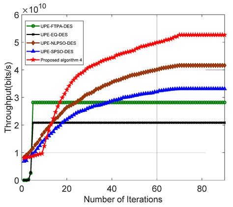 Electronics Free Full Text Retracted Energy Efficiency