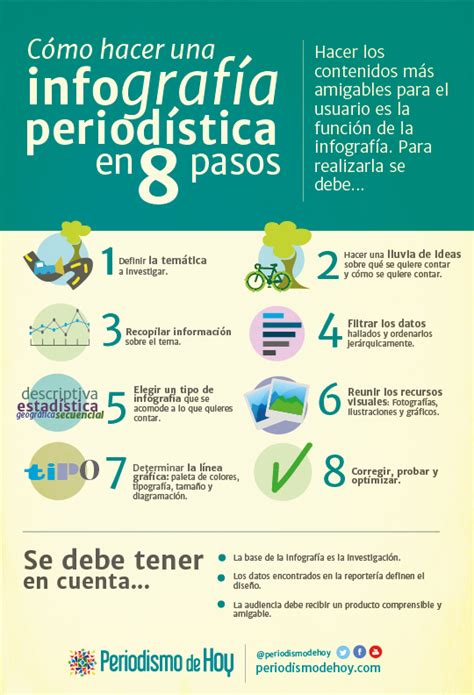 C Mo Hacer Una Infograf A Period Stica En Pasos Mira Lo Que Debes