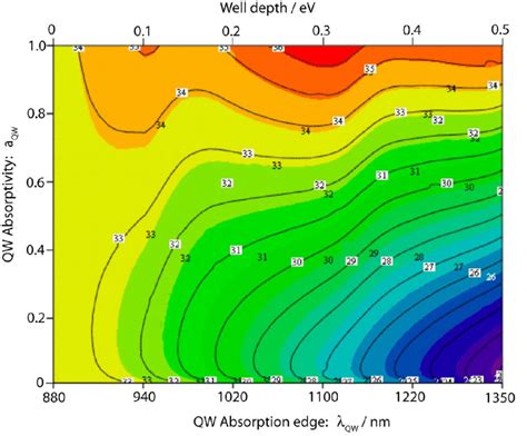 Iso Efficiency Contour Map At 500X Under AM1 5D Showing The Efficiency