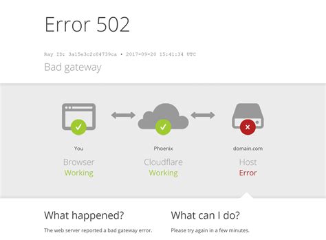 Deciphering The 502 Bad Gateway Error Causes And Solutions Your