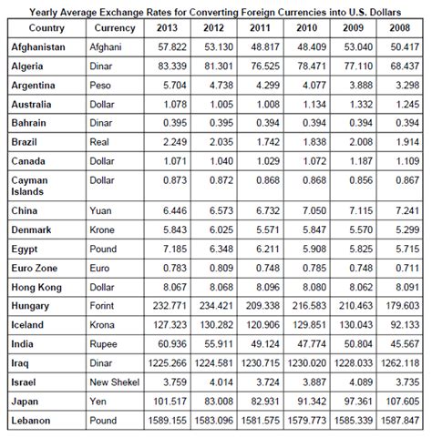 Currency Exchange Rates | Cook & Co. News
