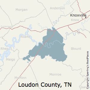 Loudon County, Tennessee Economy