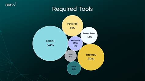 What Is Data Analytics And How Will It Be Used In The Future Codeop