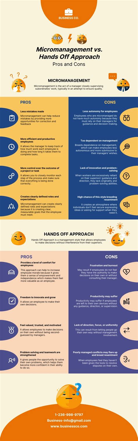 Investigación Infografía Venngage