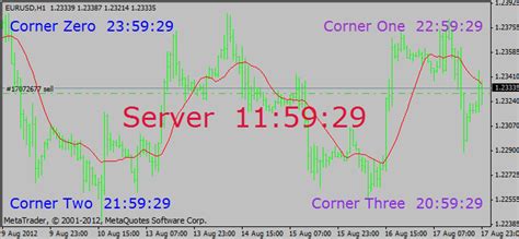 Clock Displaying Time In Main Chart Indicator For Mt4