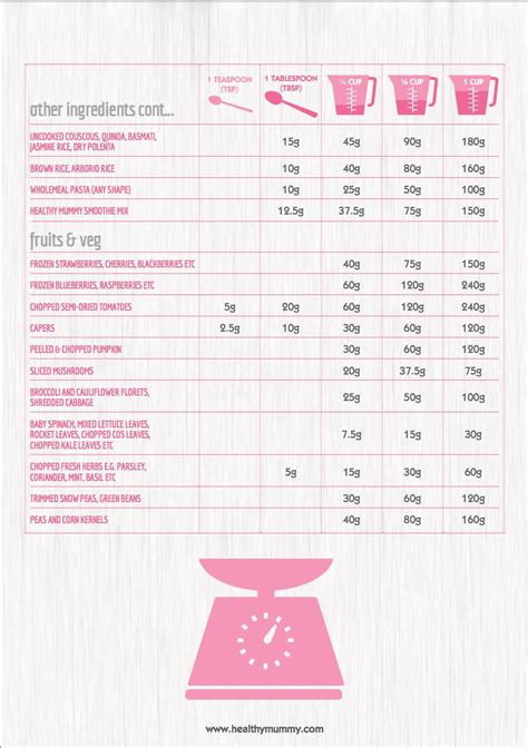 Weight Measurement Conversion Chart Printable